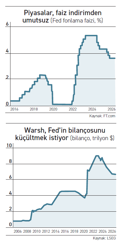 Dünyanın para patronu değişiyor - Resim : 1