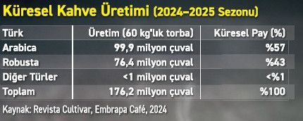 Kahve piyasasına iklim dirençli çözüm - Resim : 1