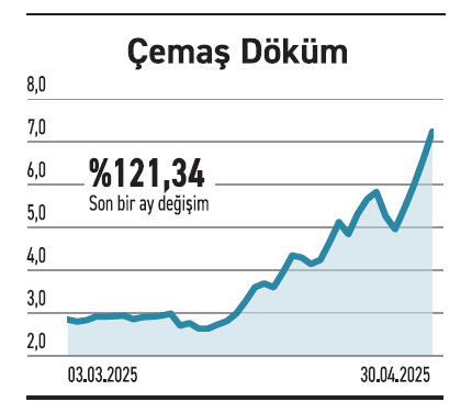 Endeks tutunmaya çalışıyor beklentisi olan öne çıkıyor - Resim : 5