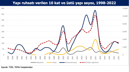 Şehirleri hayata döndürmek için ne yapmalı? - Resim : 1