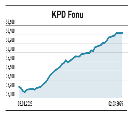 68 Şirketin FAVÖK’ü yükseldi - Resim : 2