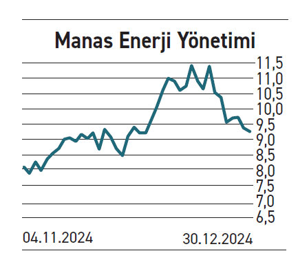 PD/DD oranları düşük bu şirketler hem büyüyor hem de kazandırıyor - Resim : 4