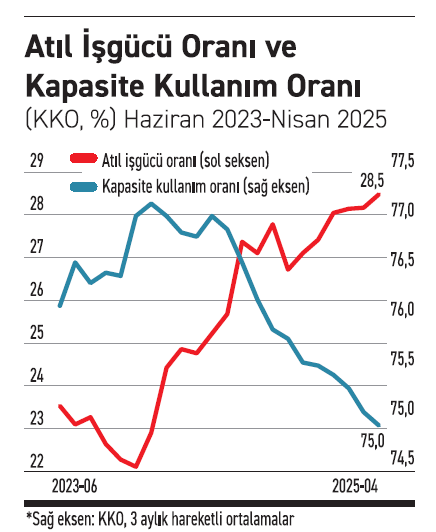 Sevimsiz göstergeler yaygınlaşıyor - Resim : 1