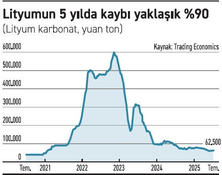 Nikel, bataryada lityumu solladı! - Resim : 1