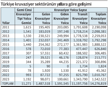 Kruvaziyerde parlak günlere dönüş 2025’ten önce zor - Resim : 1