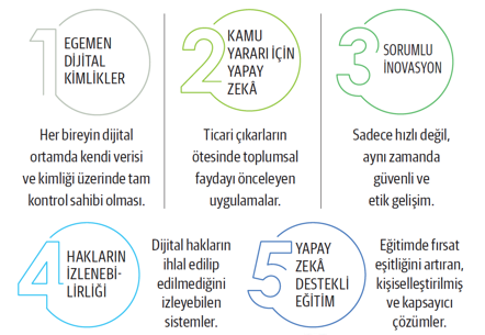 Yapay zekâ yarışında inovasyonda mı yoksa regülasyonda mı öncü olacağız? - Resim : 1