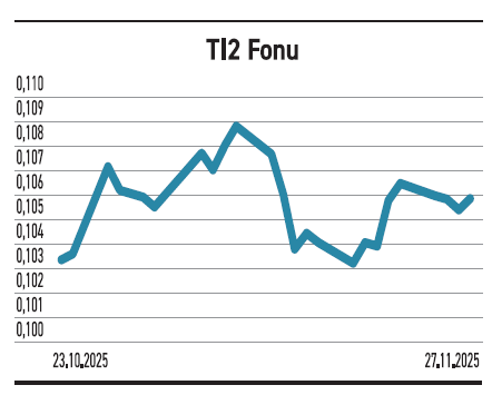 12 şirket kârı topladı 2 firmaya zarar kaldı - Resim : 3