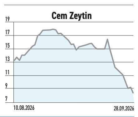 Yapılacak 15,5 milyarlık işi onayladı yabancı hissede 2,76 puan satış yaptı - Resim : 2