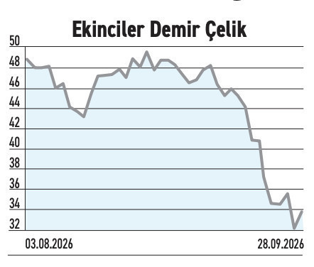 Yapılacak 15,5 milyarlık işi onayladı yabancı hissede 2,76 puan satış yaptı - Resim : 4