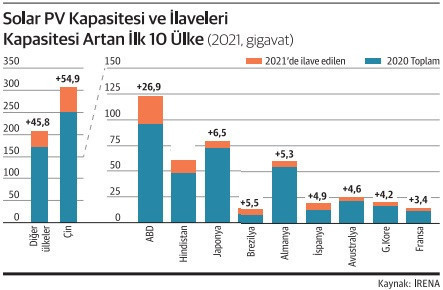 Yeşil jeopolitika ve güneşe akın… - Resim : 3