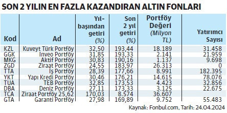 BIST 30'daki 16 şirket reel getiri sağladı - Resim : 2