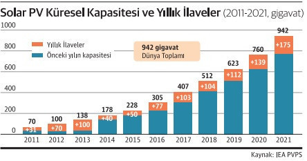 Yeşil jeopolitika ve güneşe akın… - Resim : 4