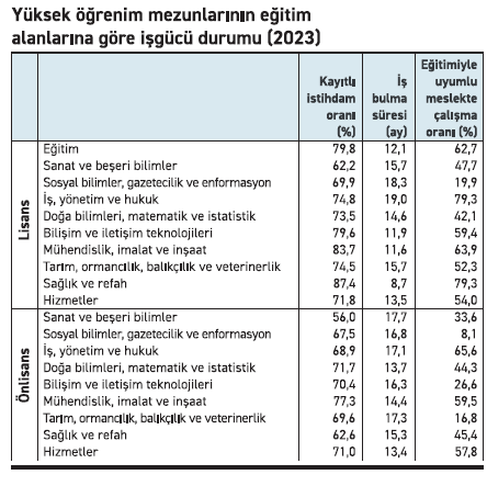 Yükseköğrenim ‘iş’e ne kadar yarıyor? - Resim : 1