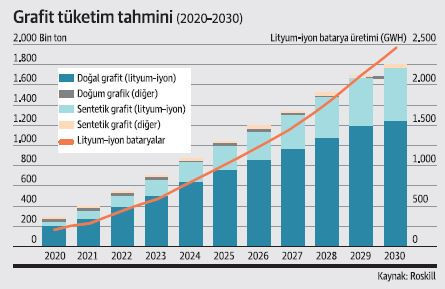 Şimdi de grafit paniği başladı! - Resim : 2