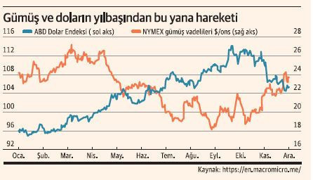 Değerli metaller 2023’te ayaklarını yere sağlam basacak - Resim : 3