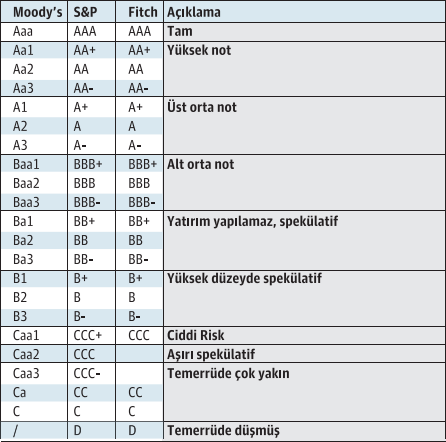 10 soruda kredi derecelendirme sistemi - Resim : 1