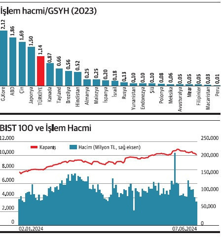 İşlem vergisi en çok robot işlemleri etkiler - Resim : 1