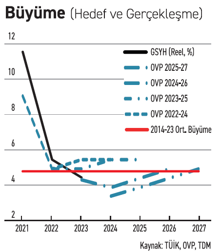 OVP: Hedefler ve gerçekler - Resim : 2