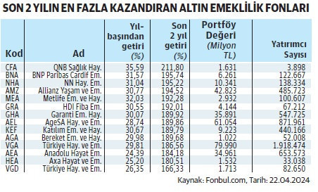 BIST 30'daki 16 şirket reel getiri sağladı - Resim : 4