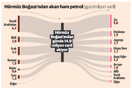 Petrol ateşi büyürse Türkiye’yi içine alabilir - Resim : 1
