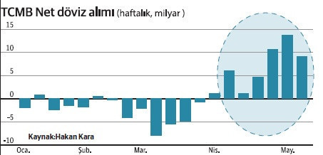 Seçim sonrası 1 yılda hisse ve tahvile 11.4 milyar $ geldi - Resim : 2