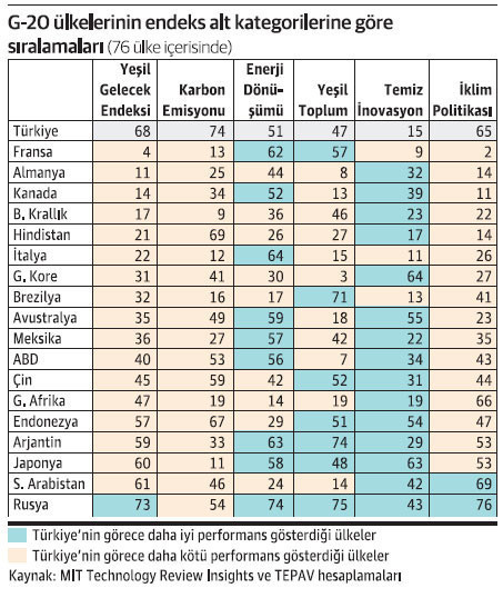 Yeşil Mutabakat enflasyonu artırır mı? - Resim : 1