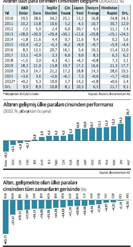Altın ve dolar rolleri değişiyor - Resim : 1