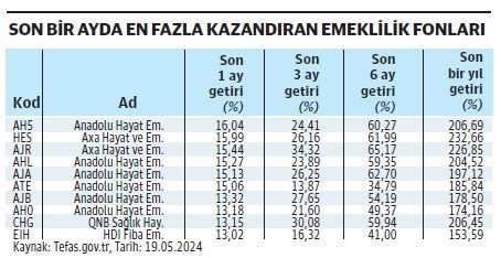 Not artışı hacmi yüksek hisse senetlerine yaradı - Resim : 4