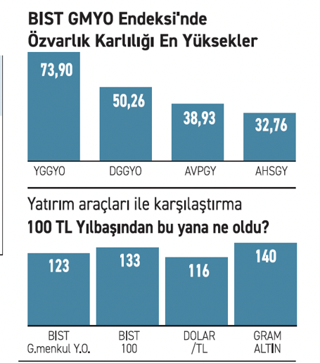 Gayrimenkule olan ilgi önümüzdeki yıl artacak - Resim : 3