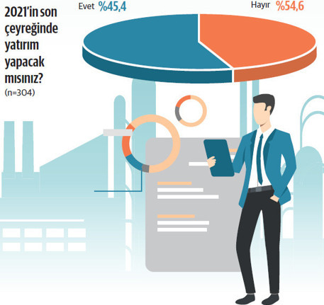 4’lü kıskaca rağmen yatırım iştahı canlı - Resim : 2