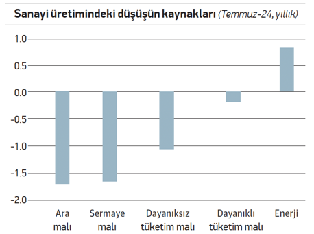 Ekonomik veriler ne gösteriyor? - Resim : 1