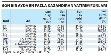 Not artışı hacmi yüksek hisse senetlerine yaradı - Resim : 2