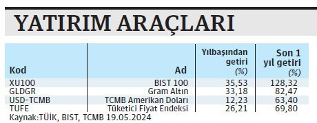 Not artışı hacmi yüksek hisse senetlerine yaradı - Resim : 3
