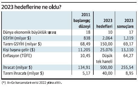 Mehmet Şimşek’i dinlerken neler düşündüm? - Resim : 1