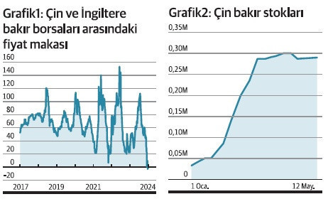 Bakır ayrışması - Resim : 1