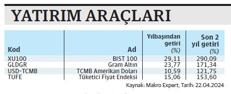 BIST 30'daki 16 şirket reel getiri sağladı - Resim : 3