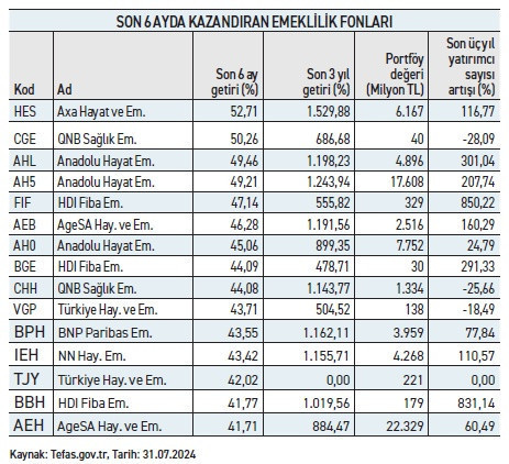 Ticaret hisseleri borsanın ortalama getirisini aştı - Resim : 4