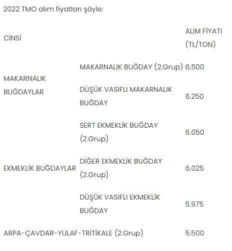 TMO, 2022 hububat alım detaylarını belirledi - Resim : 1