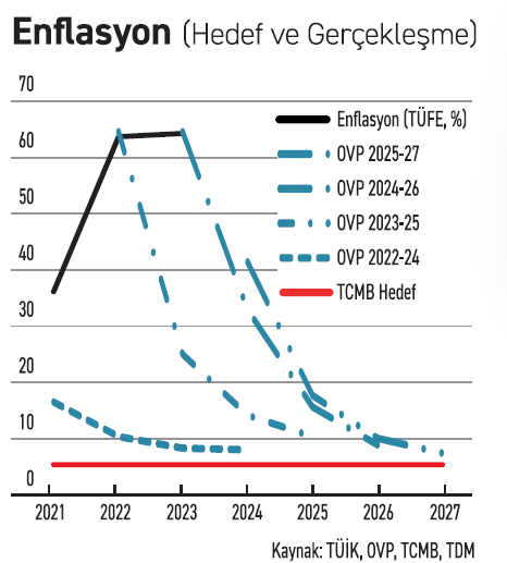 OVP: Hedefler ve gerçekler - Resim : 3