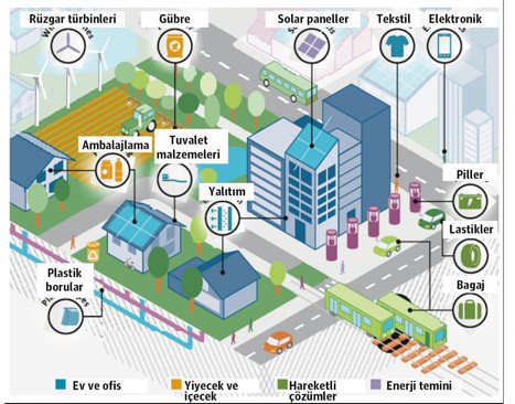 Petrokimyanın dekarbonizasyonu çetrefil - Resim : 2