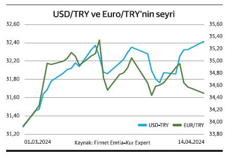 Nitelikli yatırımcı döviz fonlara yöneldi - Resim : 6