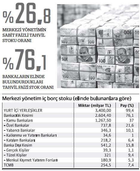 Faizde 10 puanlık artış SYR'leri 1 puan etkiler - Resim : 1