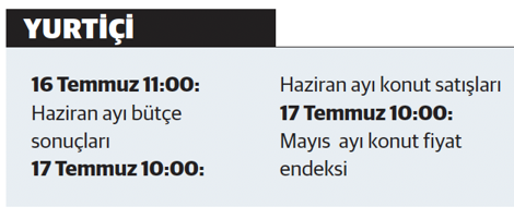 Faiz yüksek ve kur düşük eleştirilerine cevap - Resim : 2