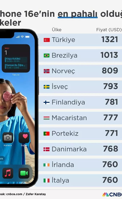 iPhone 16e'yi resmen tanıttı: Hangi ülkede asgari ücretle kaç iPhone 16e satın alınabiliyor? - Resim : 1