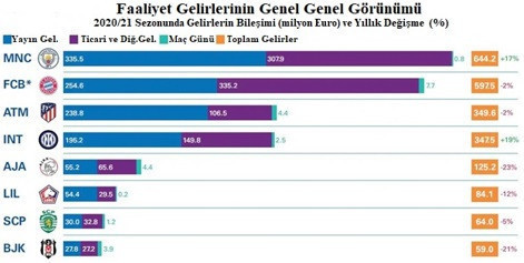 Pandemi gelirleri düşürdü, zararları artırdı! - Resim : 3
