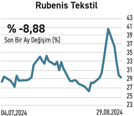 Güçlü şirketler düşüşlerde yatırımcıya fırsat sağlıyor - Resim : 10