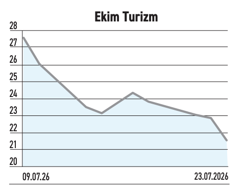 Piyasa değeri 136 milyar seviyesinde %64 yükselmesi mümkün olabilir mi? - Resim : 2