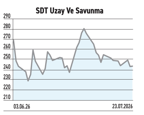 Piyasa değeri 136 milyar seviyesinde %64 yükselmesi mümkün olabilir mi? - Resim : 4