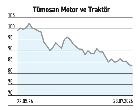 Piyasa değeri 136 milyar seviyesinde %64 yükselmesi mümkün olabilir mi? - Resim : 3