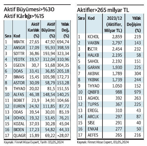 Not artışı tamam sıra kademe atlamada - Resim : 1